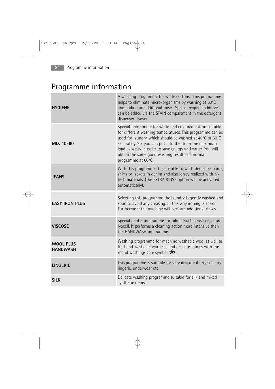 Programme information | Electrolux LAVAMAT 74850 B User Manual | Page 24 / 48