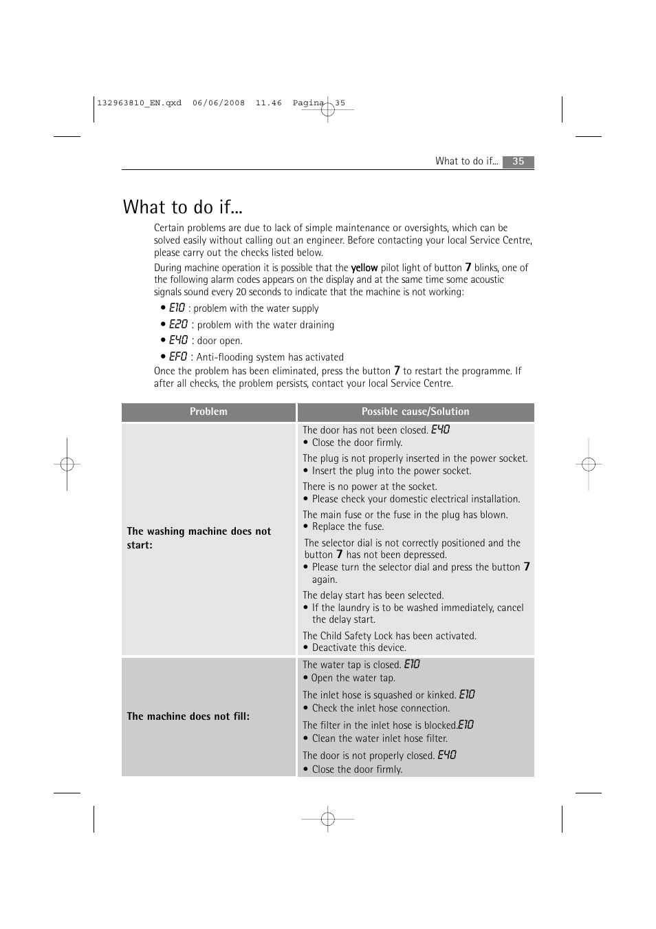 What to do if | Electrolux LAVAMAT 74850 B User Manual | Page 35 / 48