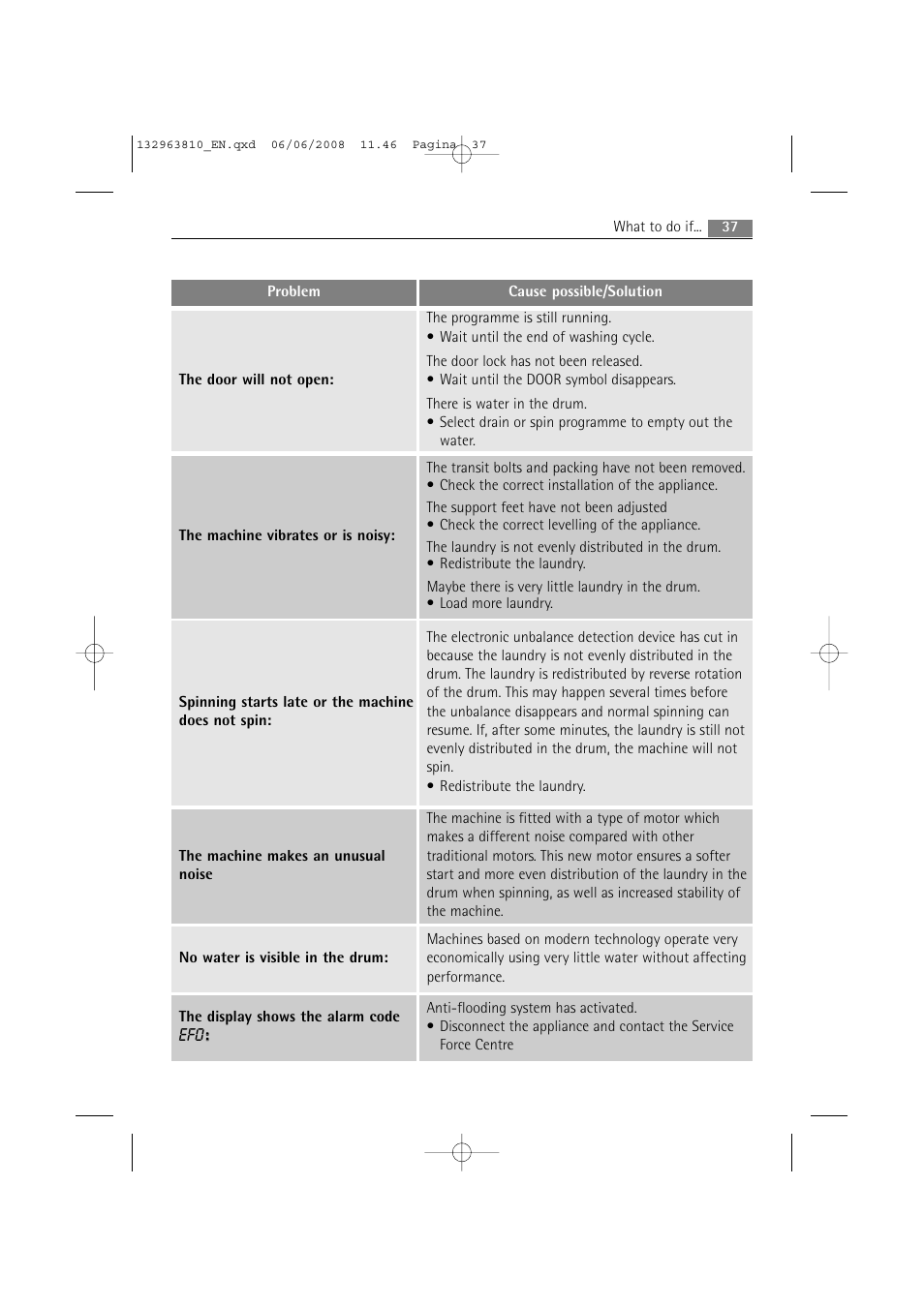 Electrolux LAVAMAT 74850 B User Manual | Page 37 / 48