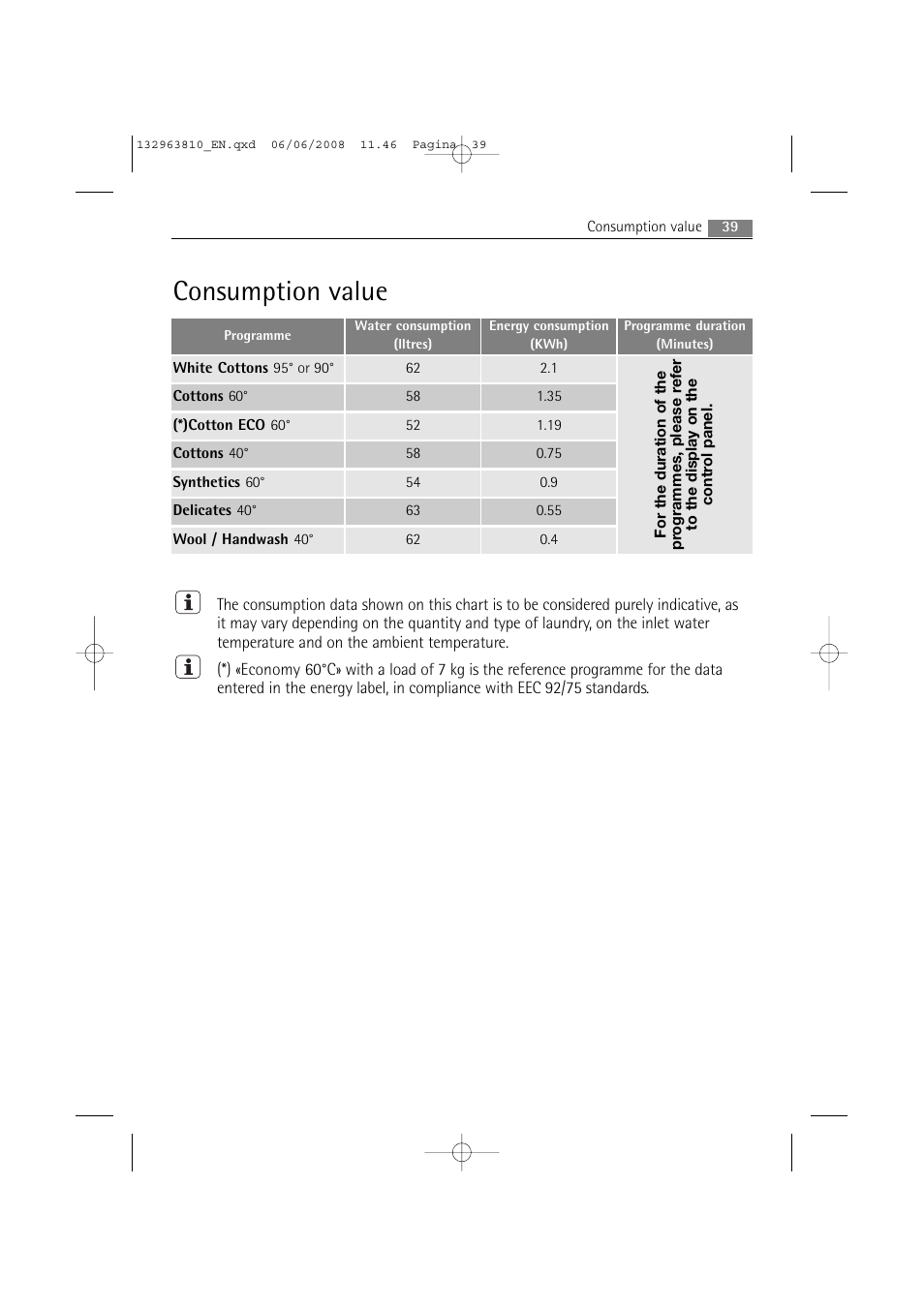Consumption value | Electrolux LAVAMAT 74850 B User Manual | Page 39 / 48