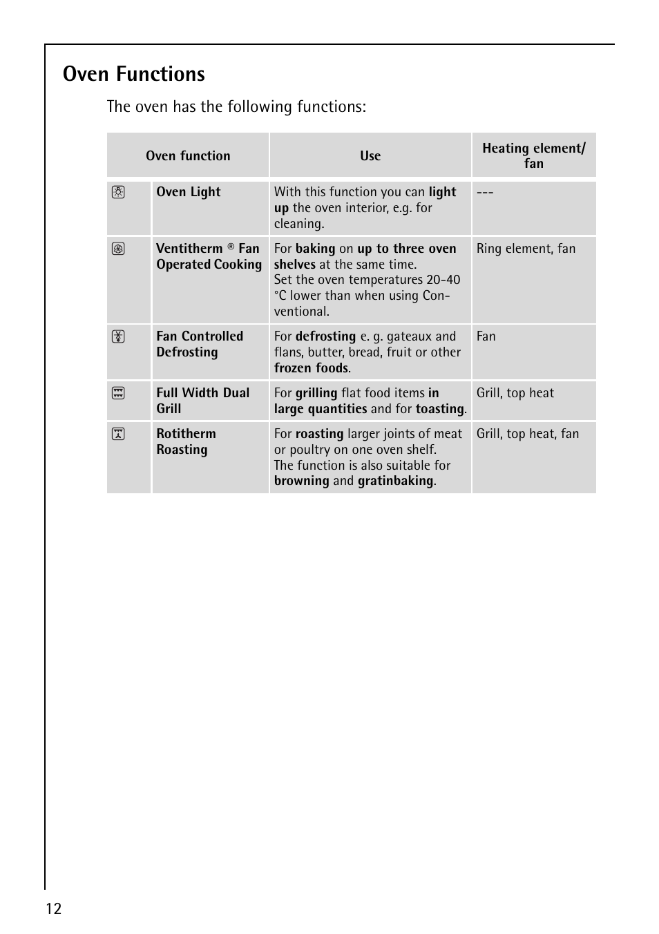 Oven functions | Electrolux B2100-4 User Manual | Page 12 / 48