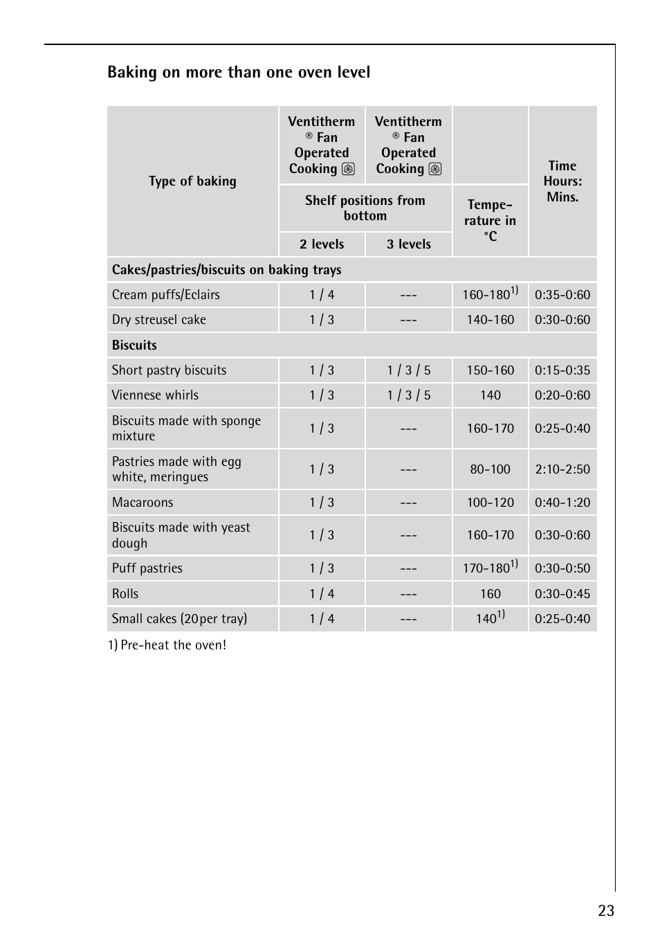 23 baking on more than one oven level | Electrolux B2100-4 User Manual | Page 23 / 48