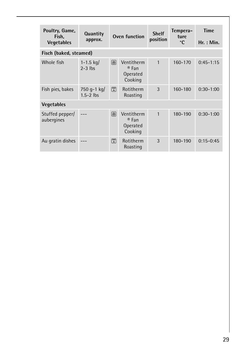 Electrolux B2100-4 User Manual | Page 29 / 48