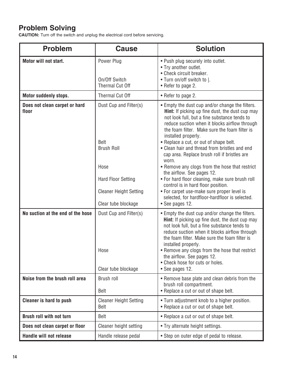 Problem solving, Problem cause solution | Electrolux Z8800 Series User Manual | Page 14 / 16