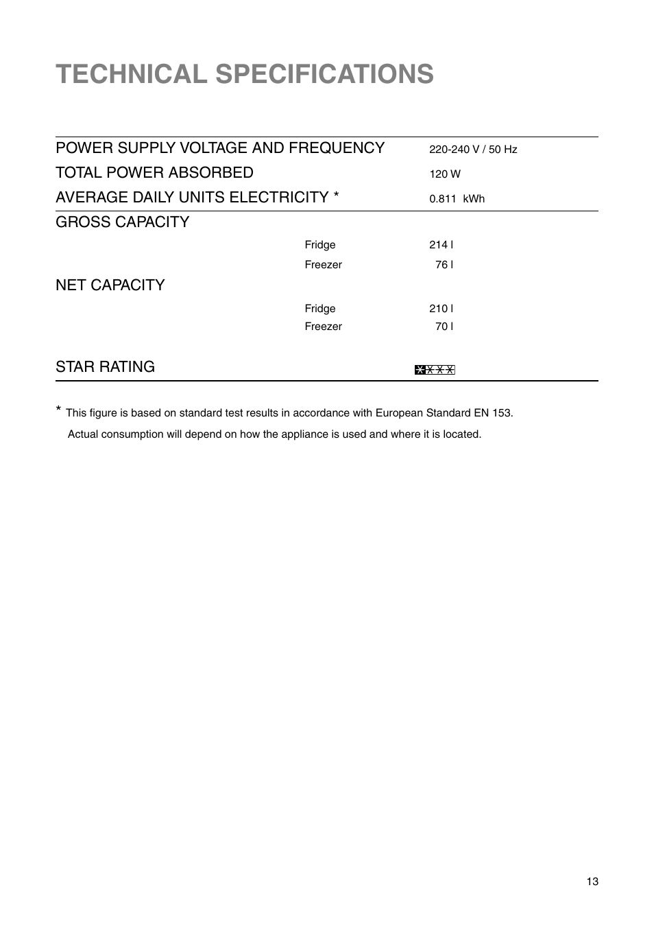 Technical specifications | Electrolux 2223 430-73 User Manual | Page 13 / 20