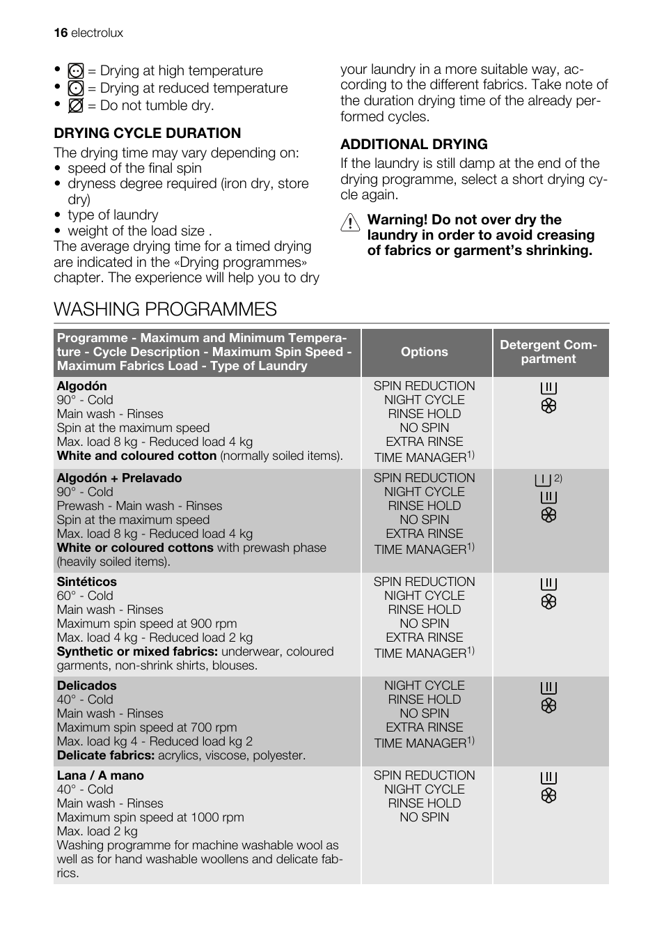 Washing programmes | Electrolux EN EWW 168543 W User Manual | Page 16 / 32