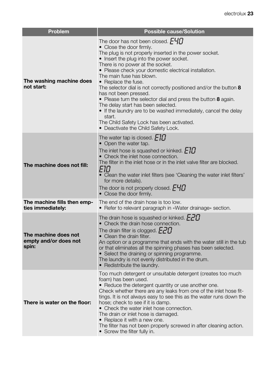 Electrolux EN EWW 168543 W User Manual | Page 23 / 32