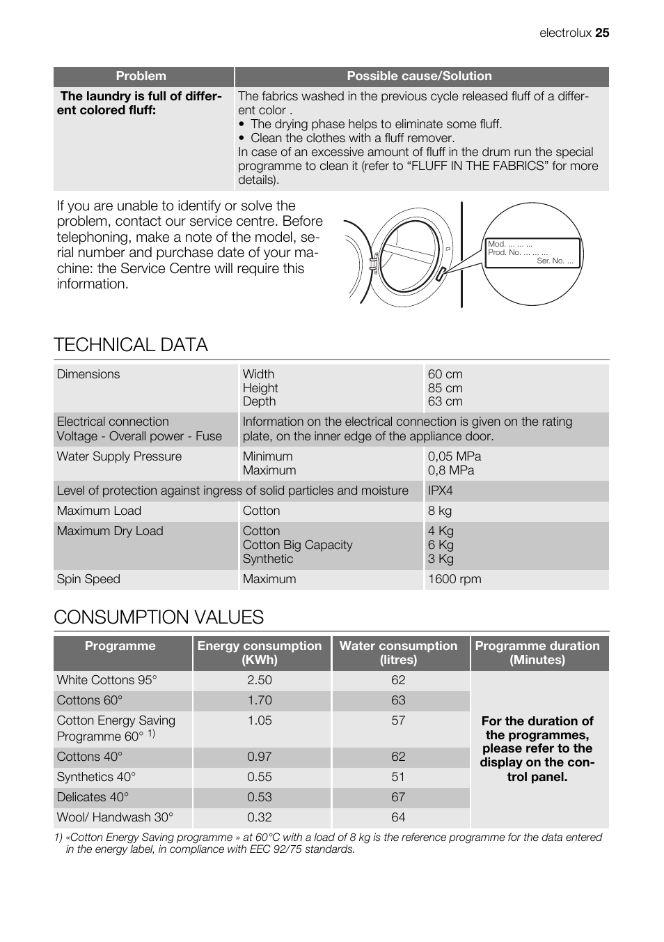 Technical data, Consumption values | Electrolux EN EWW 168543 W User Manual | Page 25 / 32