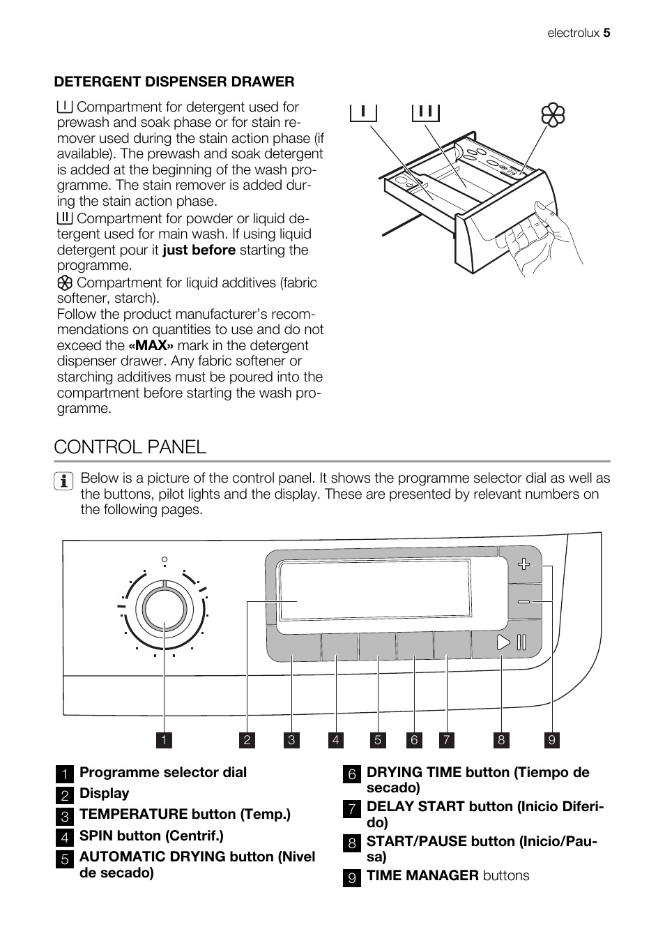 Control panel | Electrolux EN EWW 168543 W User Manual | Page 5 / 32
