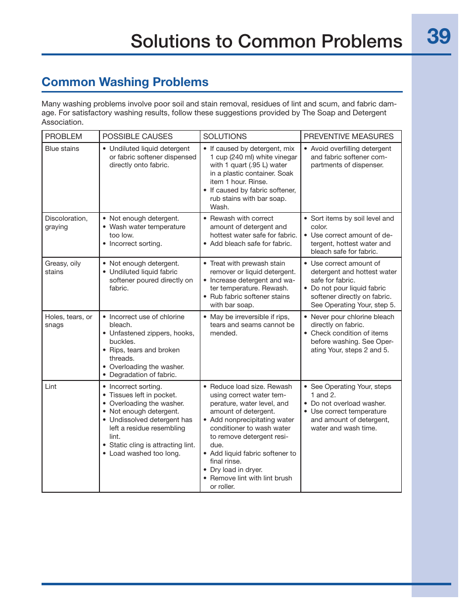 Solutions to common problems, Common washing problems | Electrolux Wave-Touch 137023200 A User Manual | Page 39 / 44