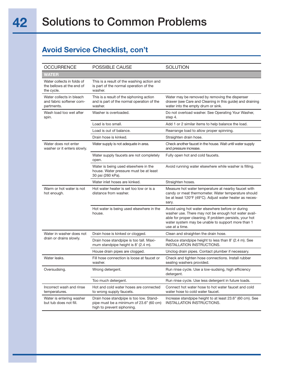 Solutions to common problems, Avoid service checklist, con’t | Electrolux Wave-Touch 137023200 A User Manual | Page 42 / 44