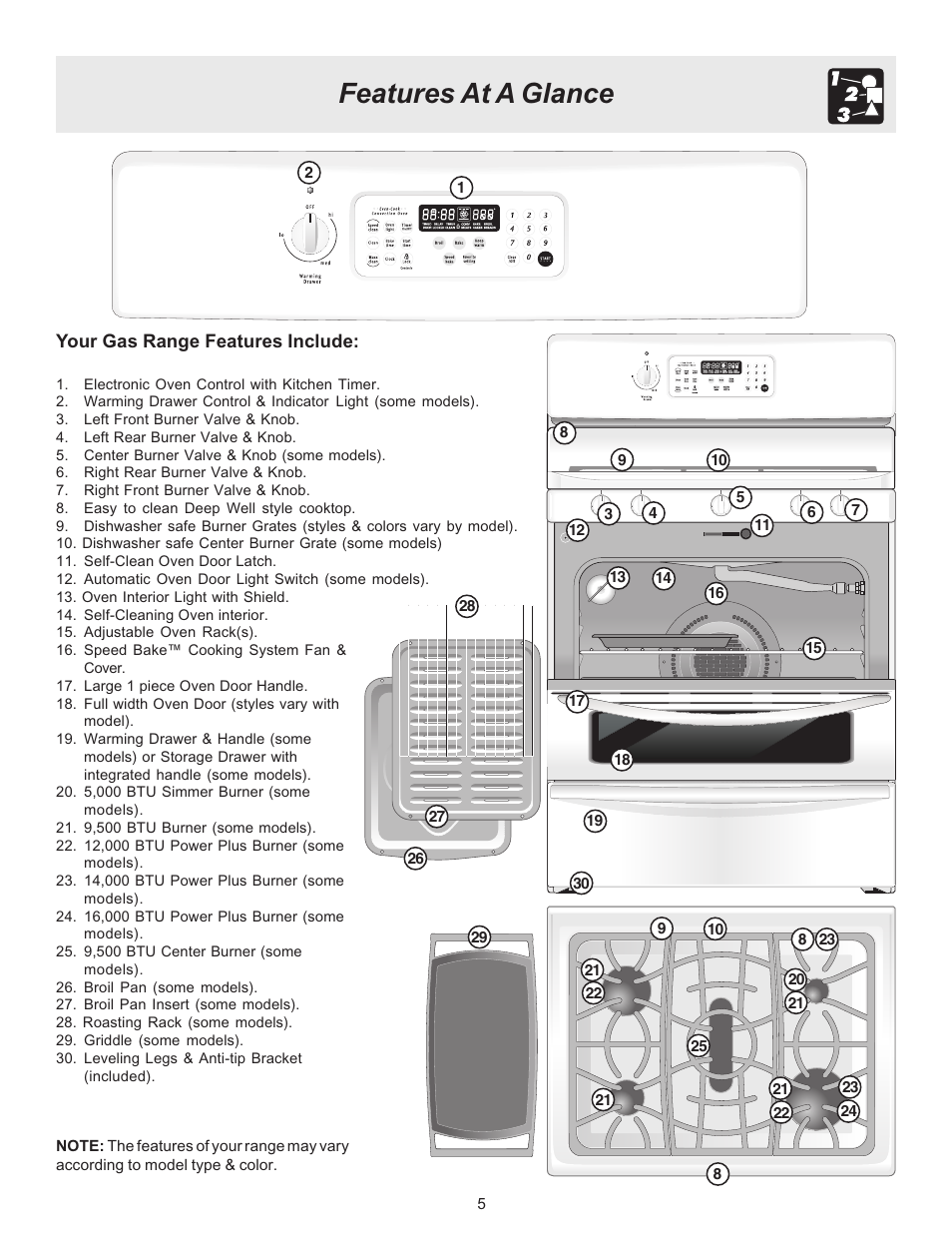 Features at a glance | Electrolux ES510L User Manual | Page 5 / 32