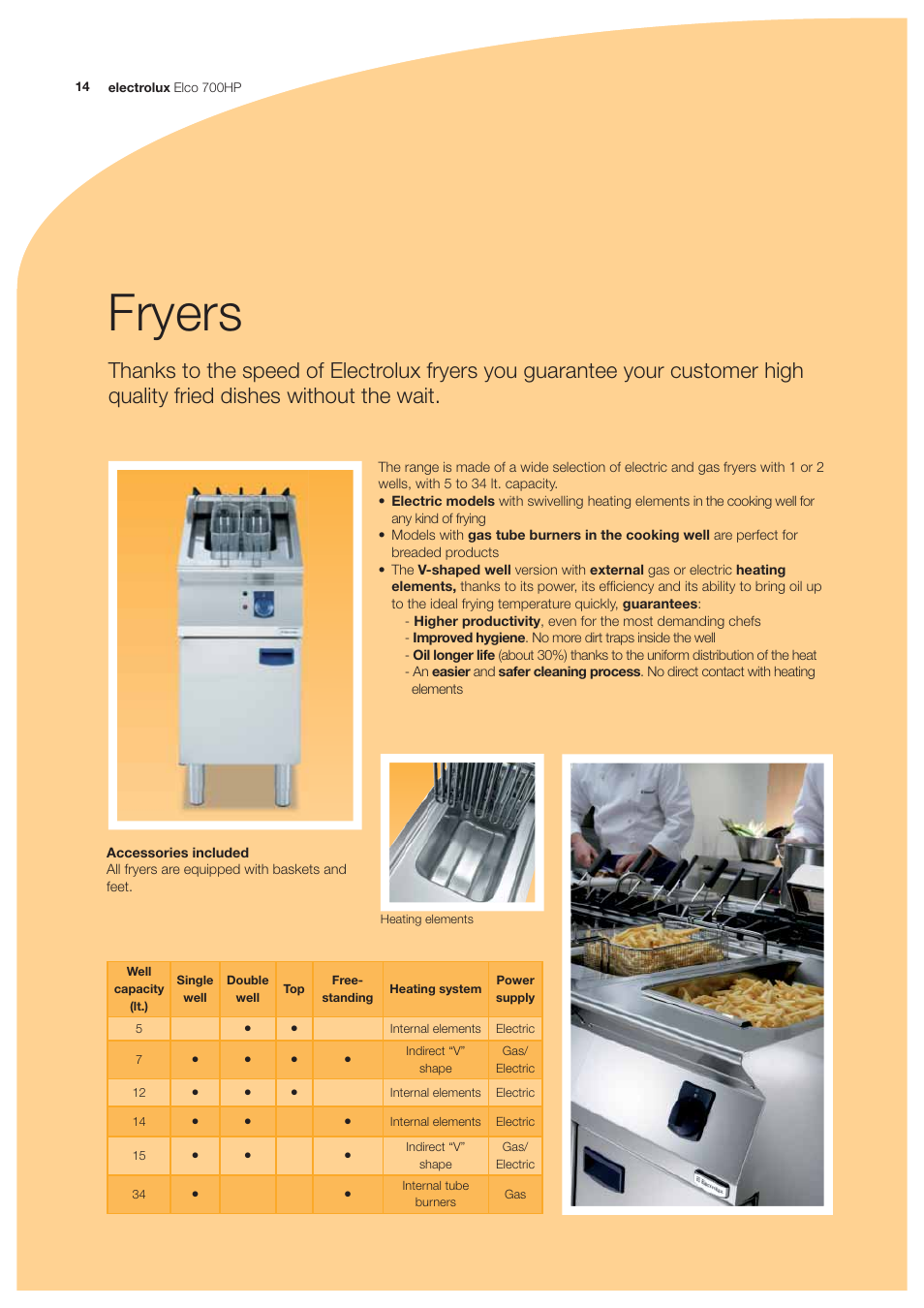 Fryers | Electrolux Elco 700HP User Manual | Page 14 / 28