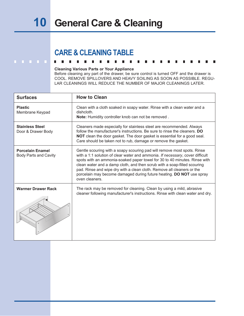 General care & cleaning, Care & cleaning table | Electrolux 318 201 016 User Manual | Page 10 / 12