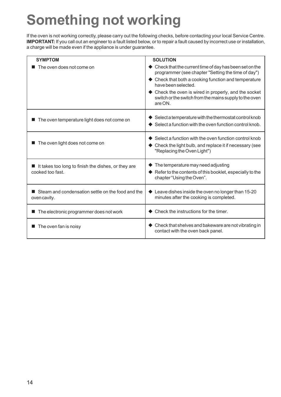 Something not working | Electrolux EOB 5700 User Manual | Page 14 / 20