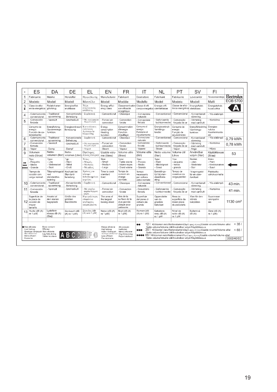 Electrolux EOB 5700 User Manual | Page 19 / 20