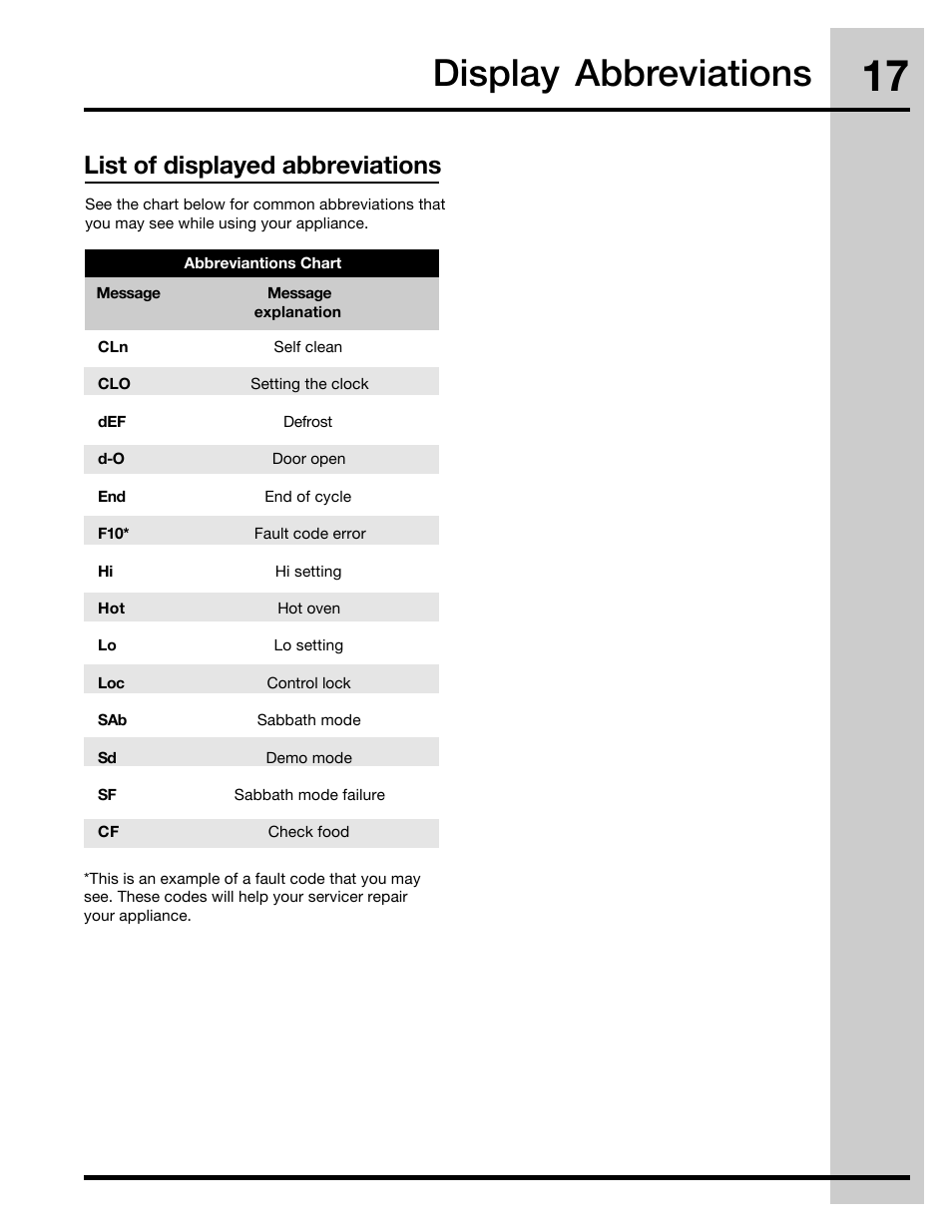 Display abbreviations, List of displayed abbreviations | Electrolux 30" FREE-STANDING GAS WAVE-TOUCHTM RANGE 316471110 User Manual | Page 17 / 64