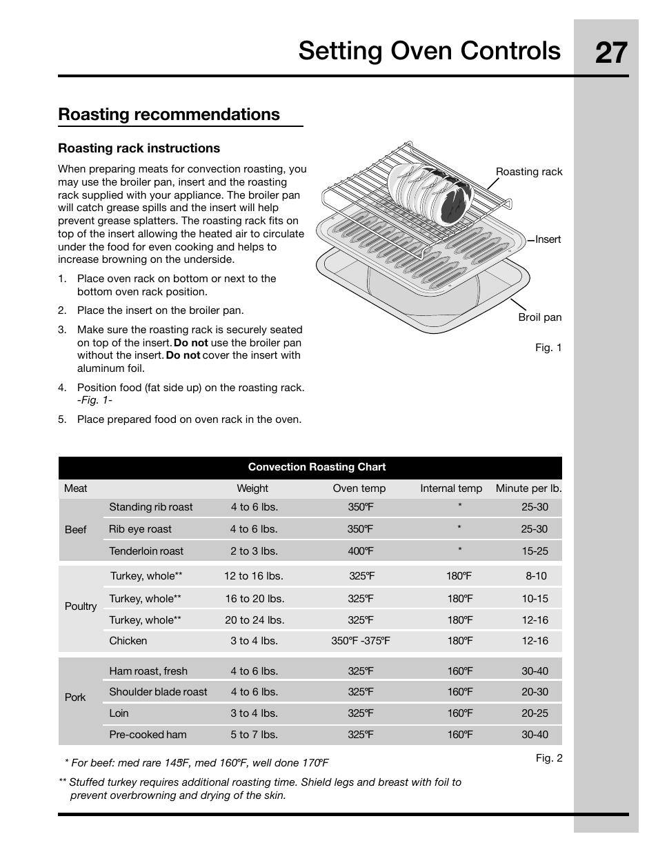 Setting oven controls, Roasting recommendations | Electrolux 30" FREE-STANDING GAS WAVE-TOUCHTM RANGE 316471110 User Manual | Page 27 / 64