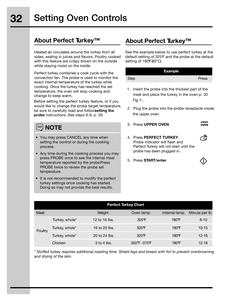 Setting oven controls, About perfect turkey | Electrolux 30" FREE-STANDING GAS WAVE-TOUCHTM RANGE 316471110 User Manual | Page 32 / 64