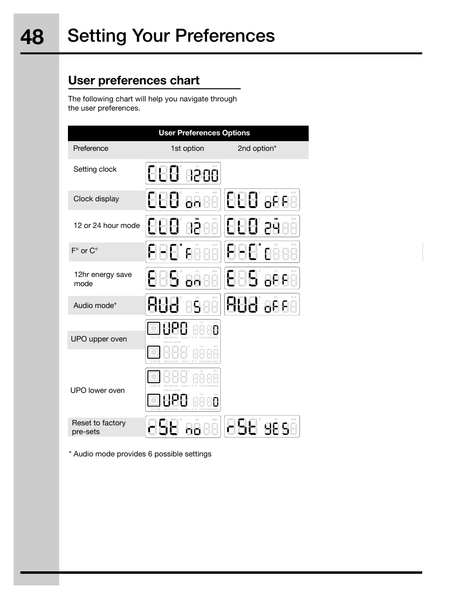 Setting your preferences, User preferences chart | Electrolux 30" FREE-STANDING GAS WAVE-TOUCHTM RANGE 316471110 User Manual | Page 48 / 64