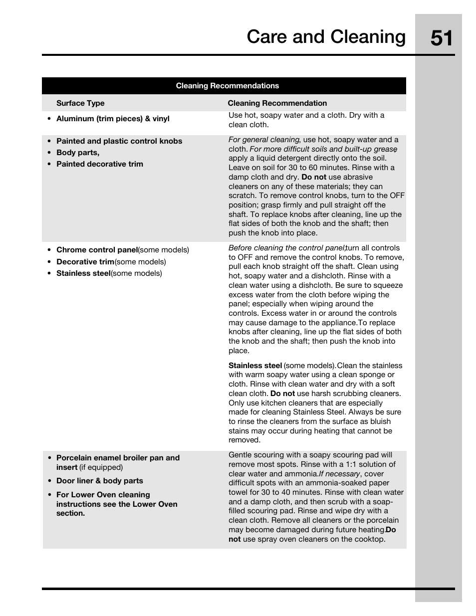 Care and cleaning | Electrolux 30" FREE-STANDING GAS WAVE-TOUCHTM RANGE 316471110 User Manual | Page 51 / 64