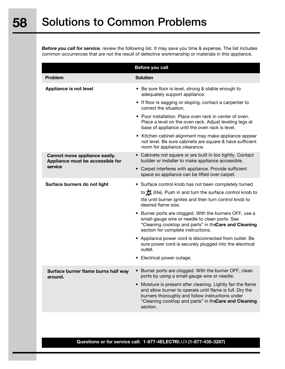 Solutions to common problems | Electrolux 30" FREE-STANDING GAS WAVE-TOUCHTM RANGE 316471110 User Manual | Page 58 / 64