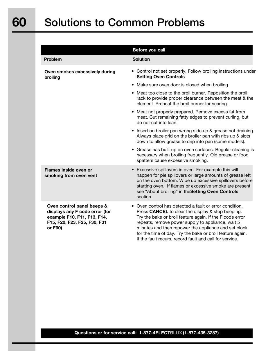 Solutions to common problems | Electrolux 30" FREE-STANDING GAS WAVE-TOUCHTM RANGE 316471110 User Manual | Page 60 / 64