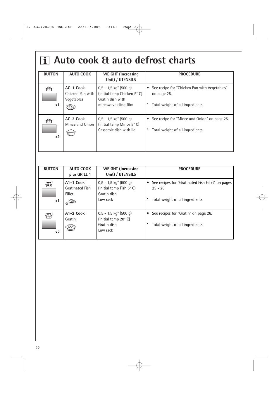 Auto cook & auto defrost charts | Electrolux MCD2660E User Manual | Page 24 / 44