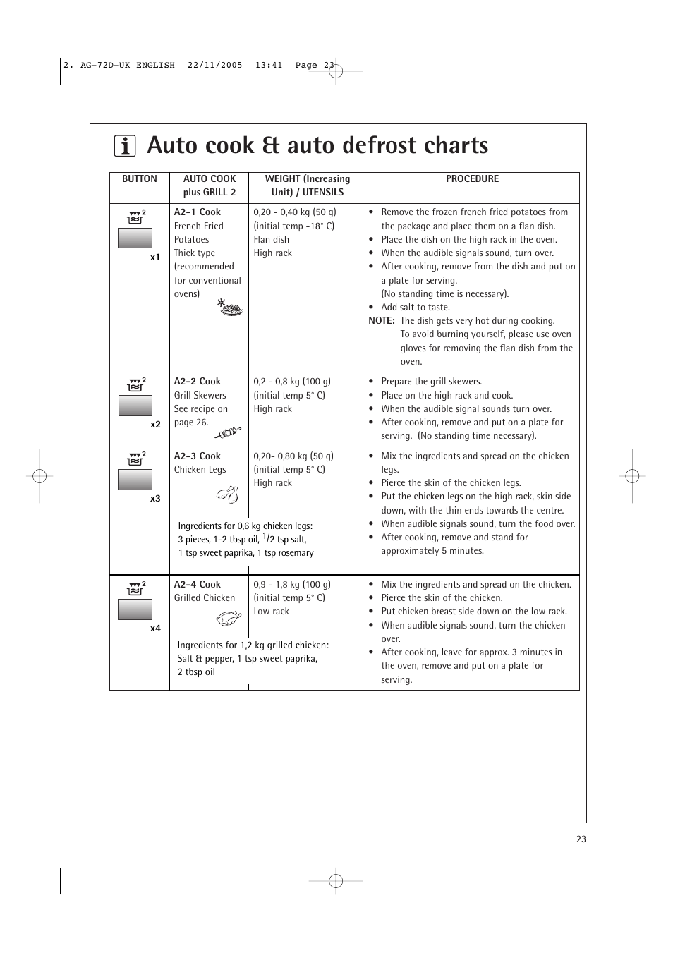 Auto cook & auto defrost charts | Electrolux MCD2660E User Manual | Page 25 / 44