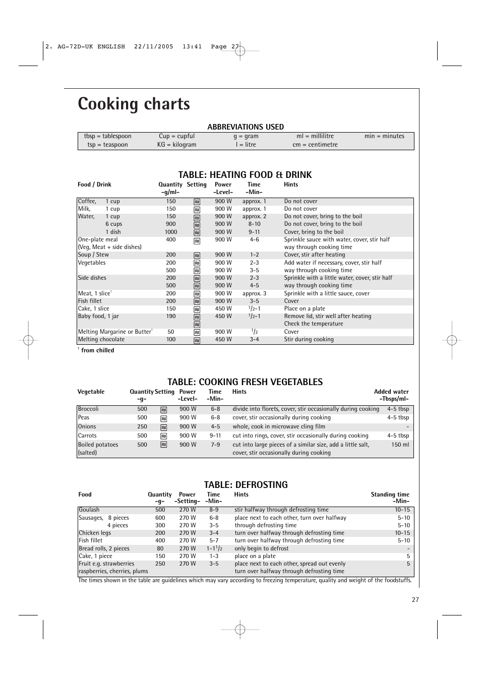 Cooking charts, Table: heating food & drink, Table: defrosting | Table: cooking fresh vegetables, Abbreviations used | Electrolux MCD2660E User Manual | Page 29 / 44