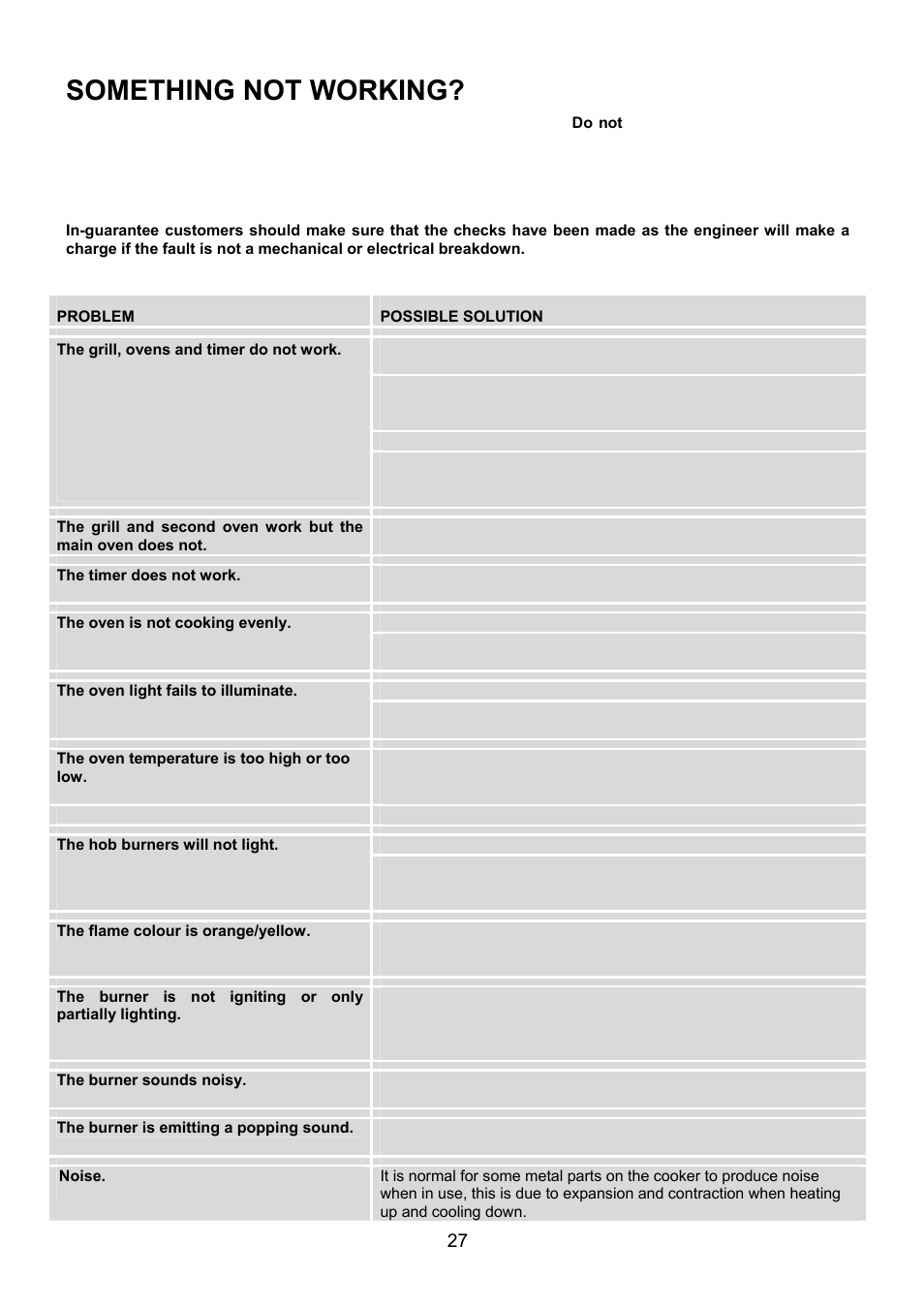 Something not working | Electrolux EKG6046/EKG6047 User Manual | Page 27 / 40