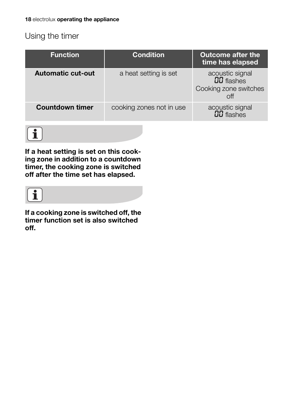 Using the timer | Electrolux Ceramic Glass Hob EHS601210P User Manual | Page 18 / 40