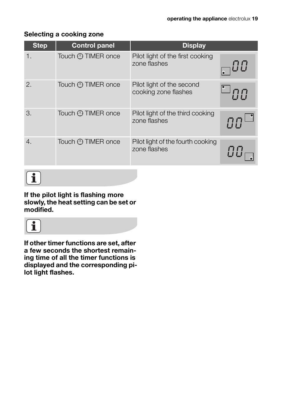 Electrolux Ceramic Glass Hob EHS601210P User Manual | Page 19 / 40