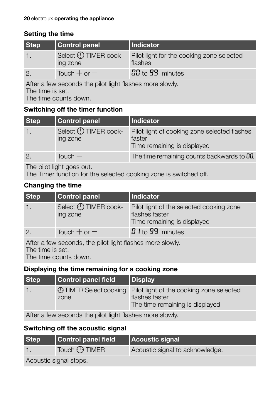 Electrolux Ceramic Glass Hob EHS601210P User Manual | Page 20 / 40