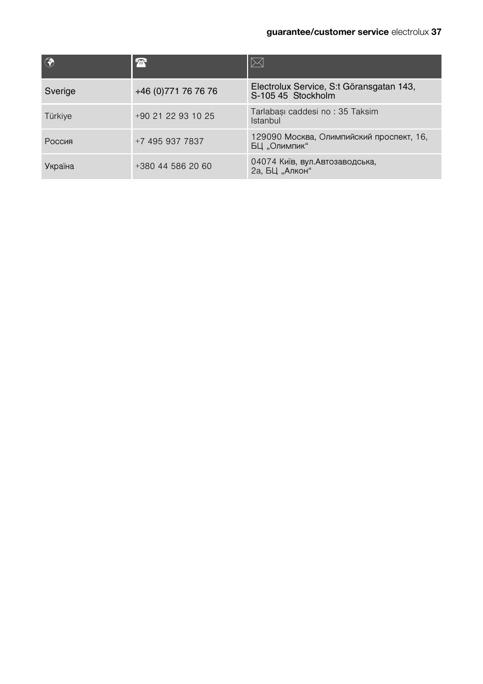 Pt b | Electrolux Ceramic Glass Hob EHS601210P User Manual | Page 37 / 40