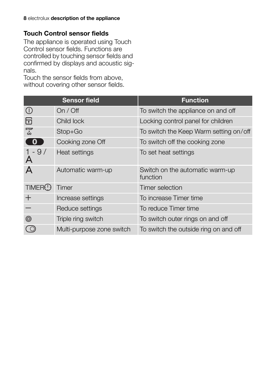 Electrolux Ceramic Glass Hob EHS601210P User Manual | Page 8 / 40