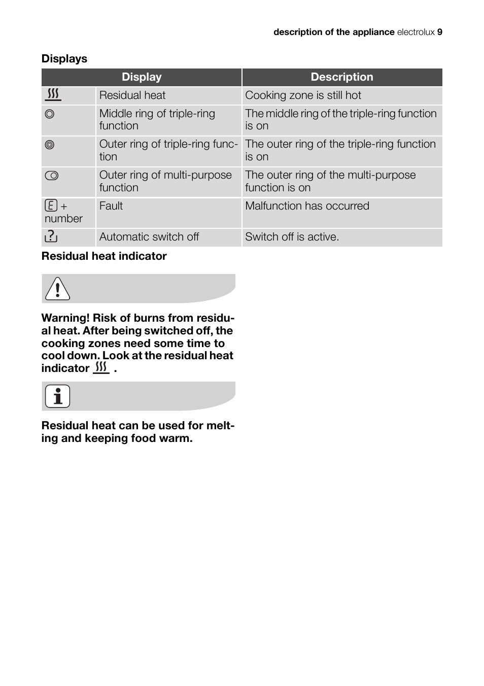 Electrolux Ceramic Glass Hob EHS601210P User Manual | Page 9 / 40