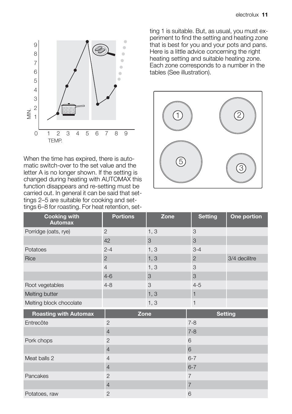 Electrolux EKD60760 User Manual | Page 11 / 40