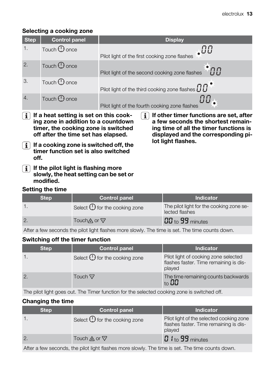 Electrolux EKD60760 User Manual | Page 13 / 40