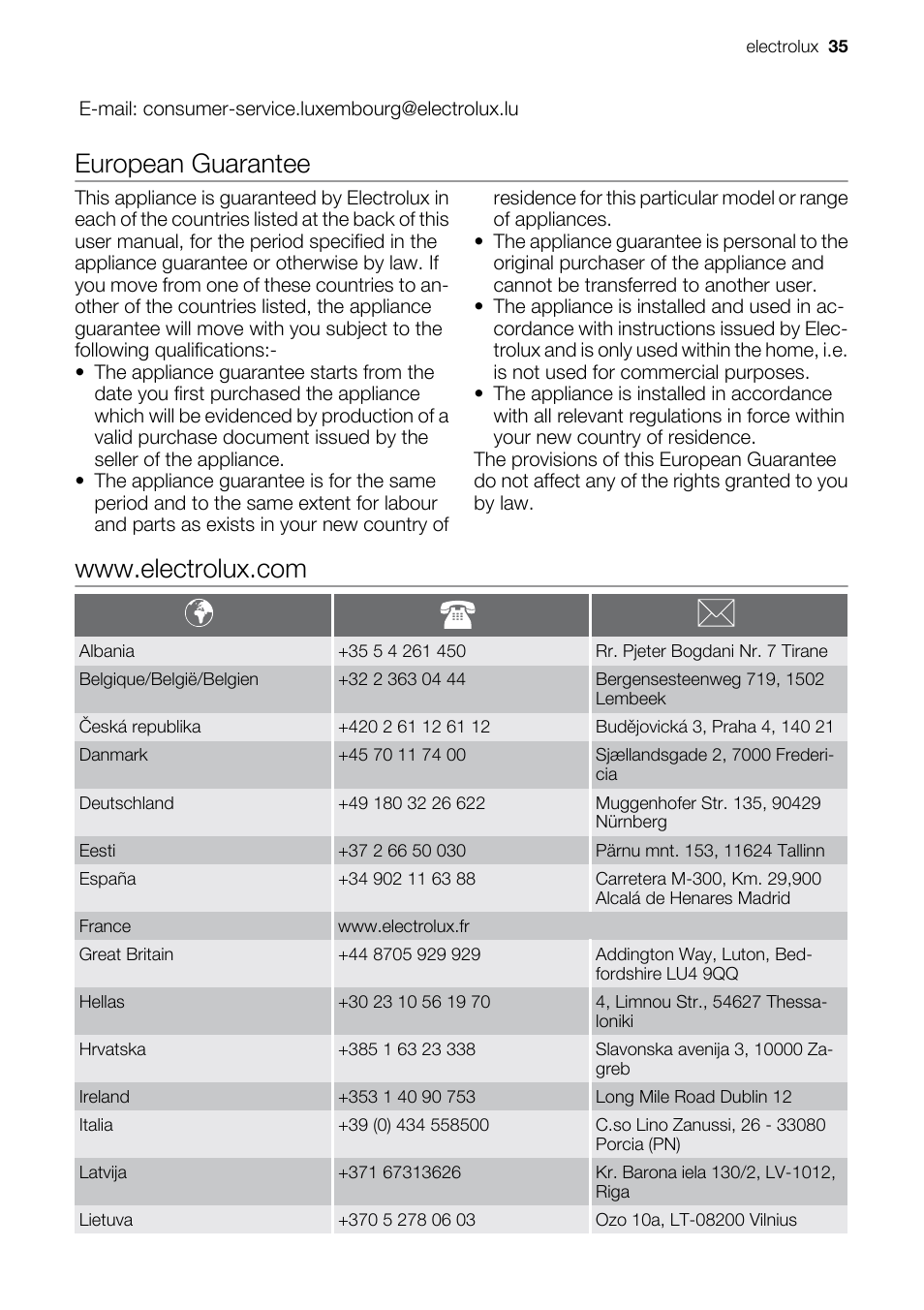 European guarantee | Electrolux EKD60760 User Manual | Page 35 / 40