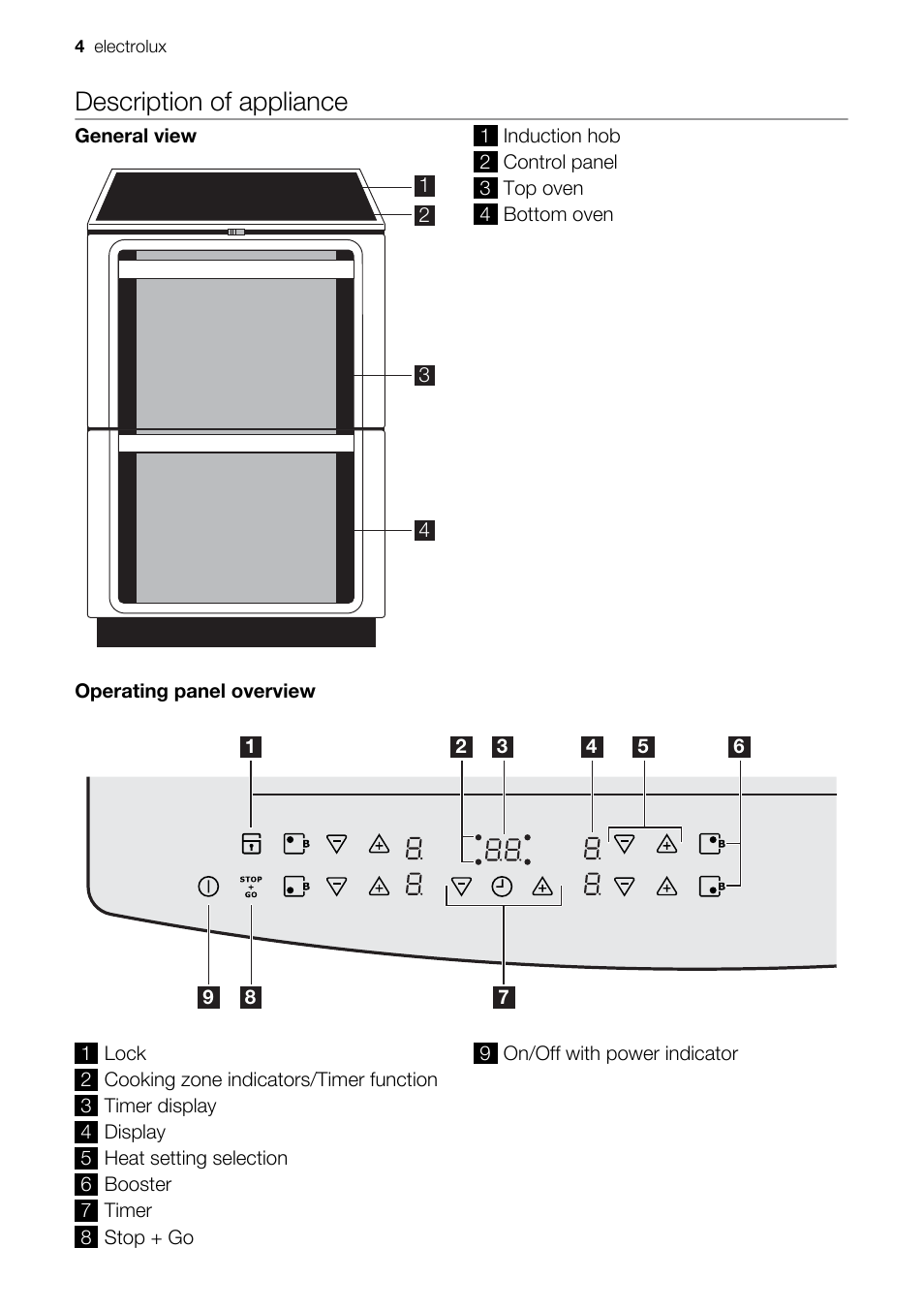 Description of appliance | Electrolux EKD60760 User Manual | Page 4 / 40