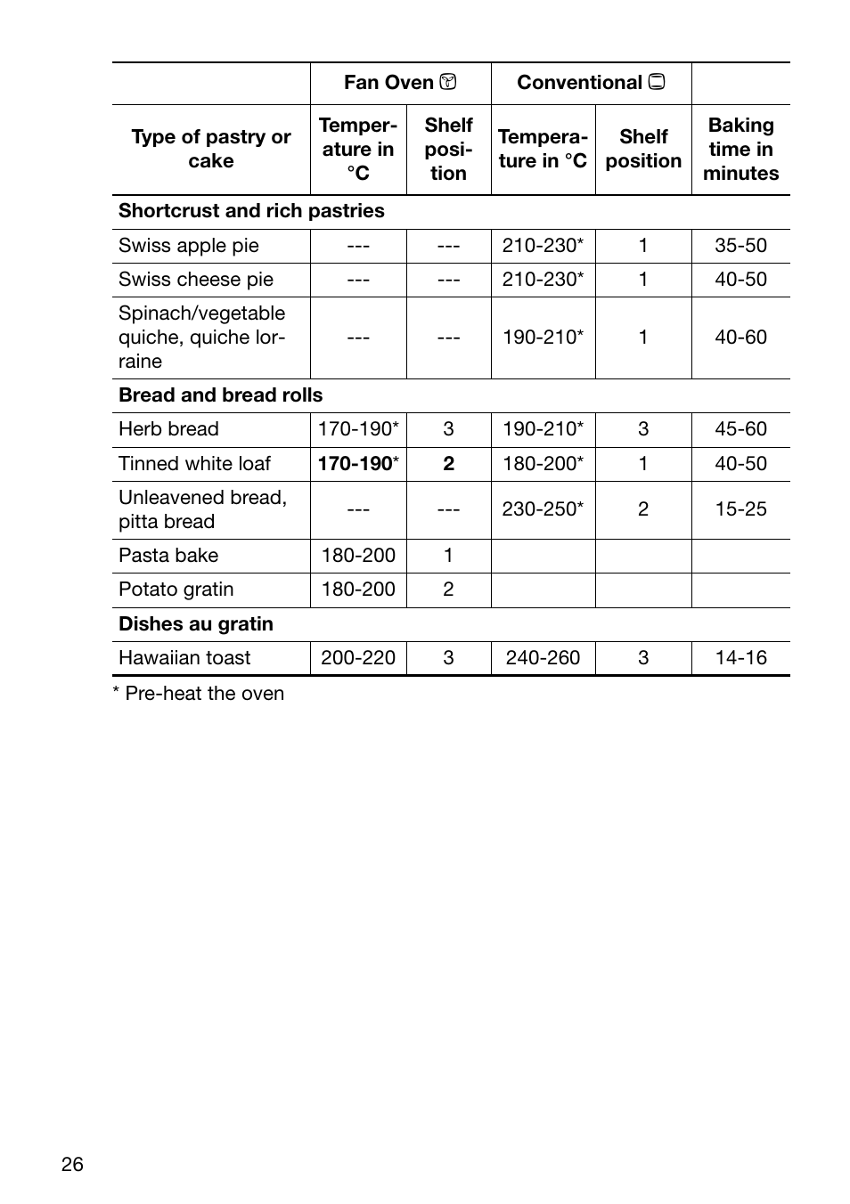 Electrolux U30294 EOB6632 User Manual | Page 26 / 56