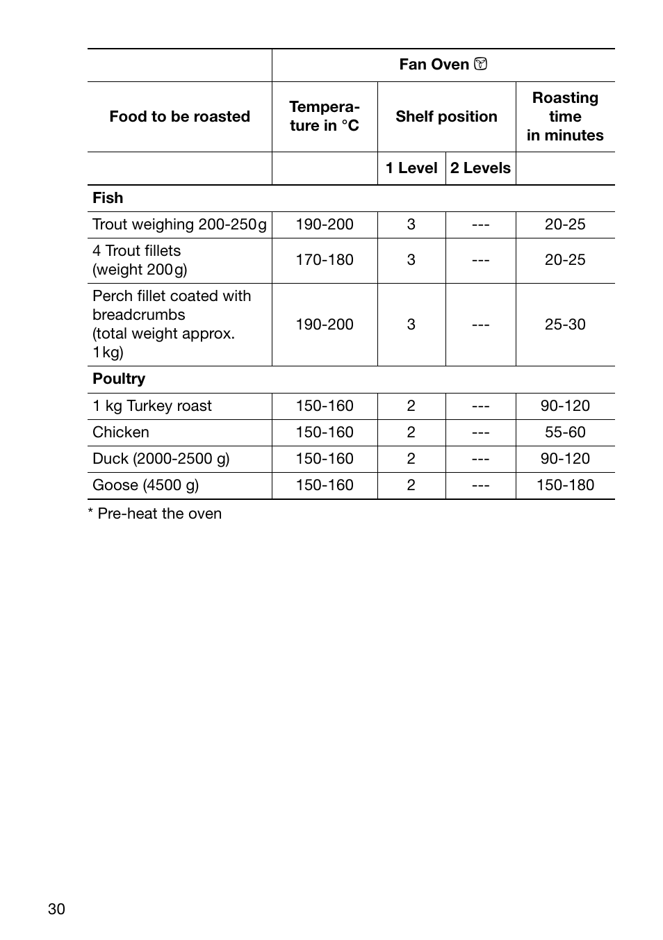 Electrolux U30294 EOB6632 User Manual | Page 30 / 56