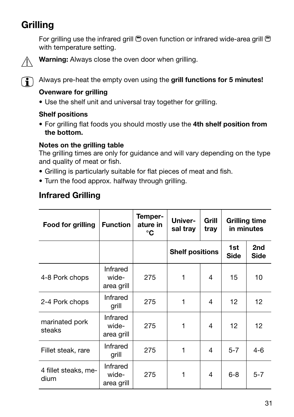 Grilling | Electrolux U30294 EOB6632 User Manual | Page 31 / 56