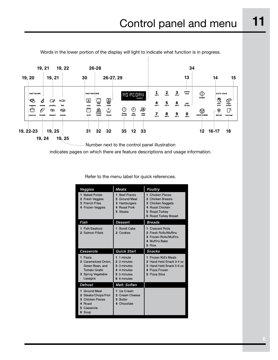 Control panel and menu | Electrolux Convection Microwave Oven PN316902496 User Manual | Page 11 / 39