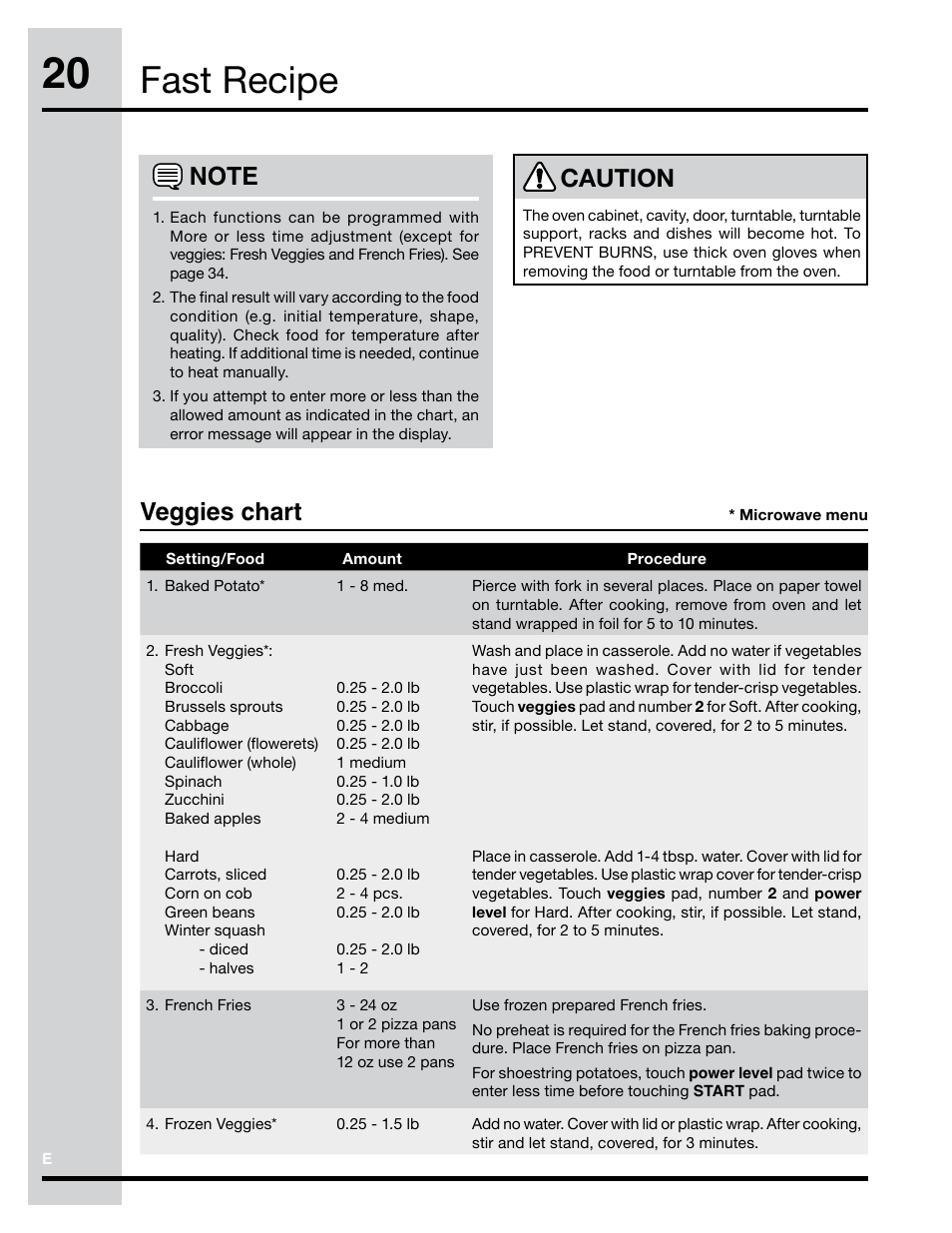 Fast recipe, Veggies chart, Caution | Electrolux Convection Microwave Oven PN316902496 User Manual | Page 20 / 39