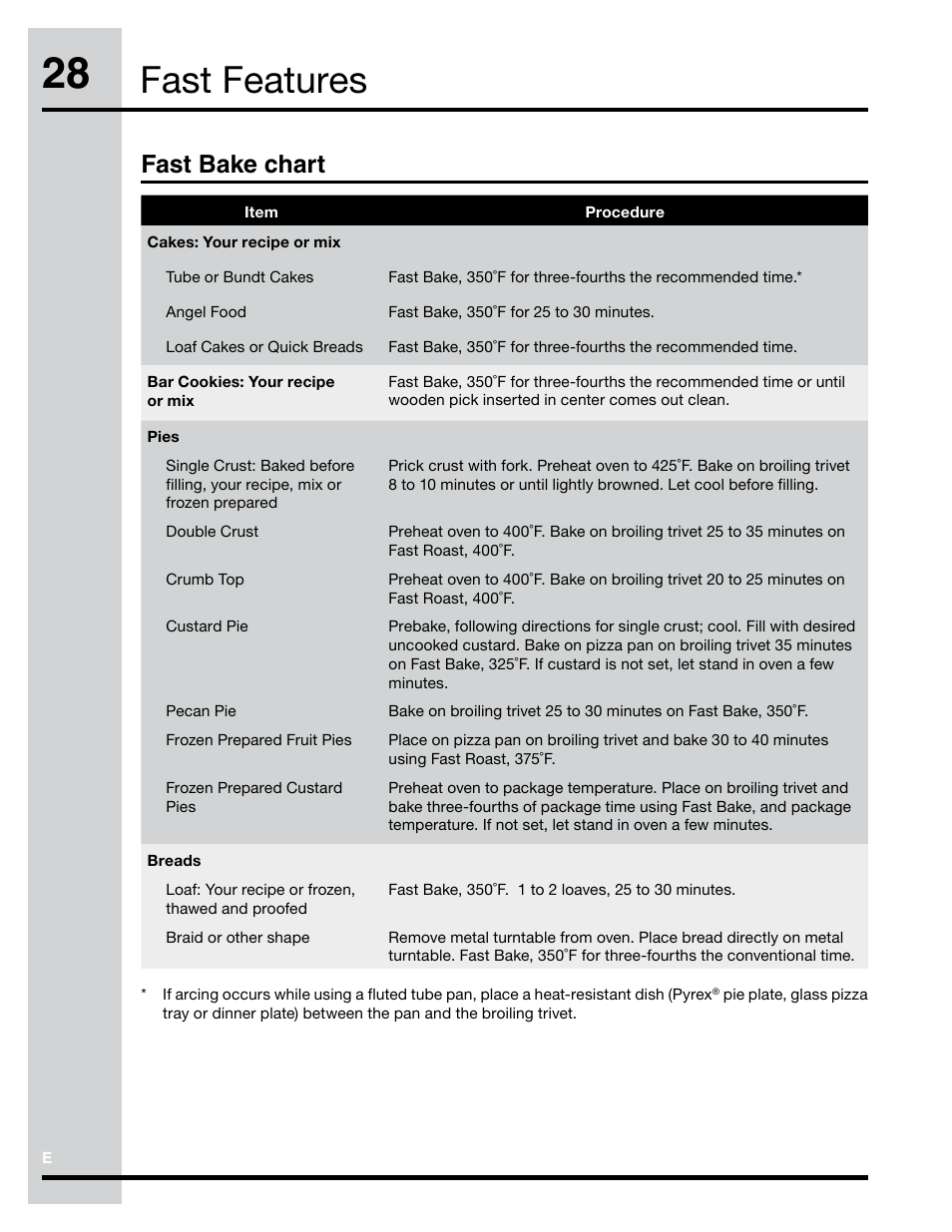 Fast features, Fast bake chart | Electrolux Convection Microwave Oven PN316902496 User Manual | Page 28 / 39