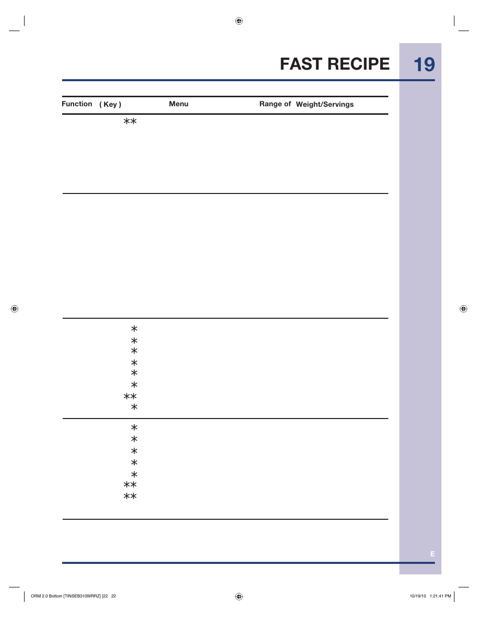 Fast recipe | Electrolux Over the Range Microwave Oven 316902903 User Manual | Page 19 / 28