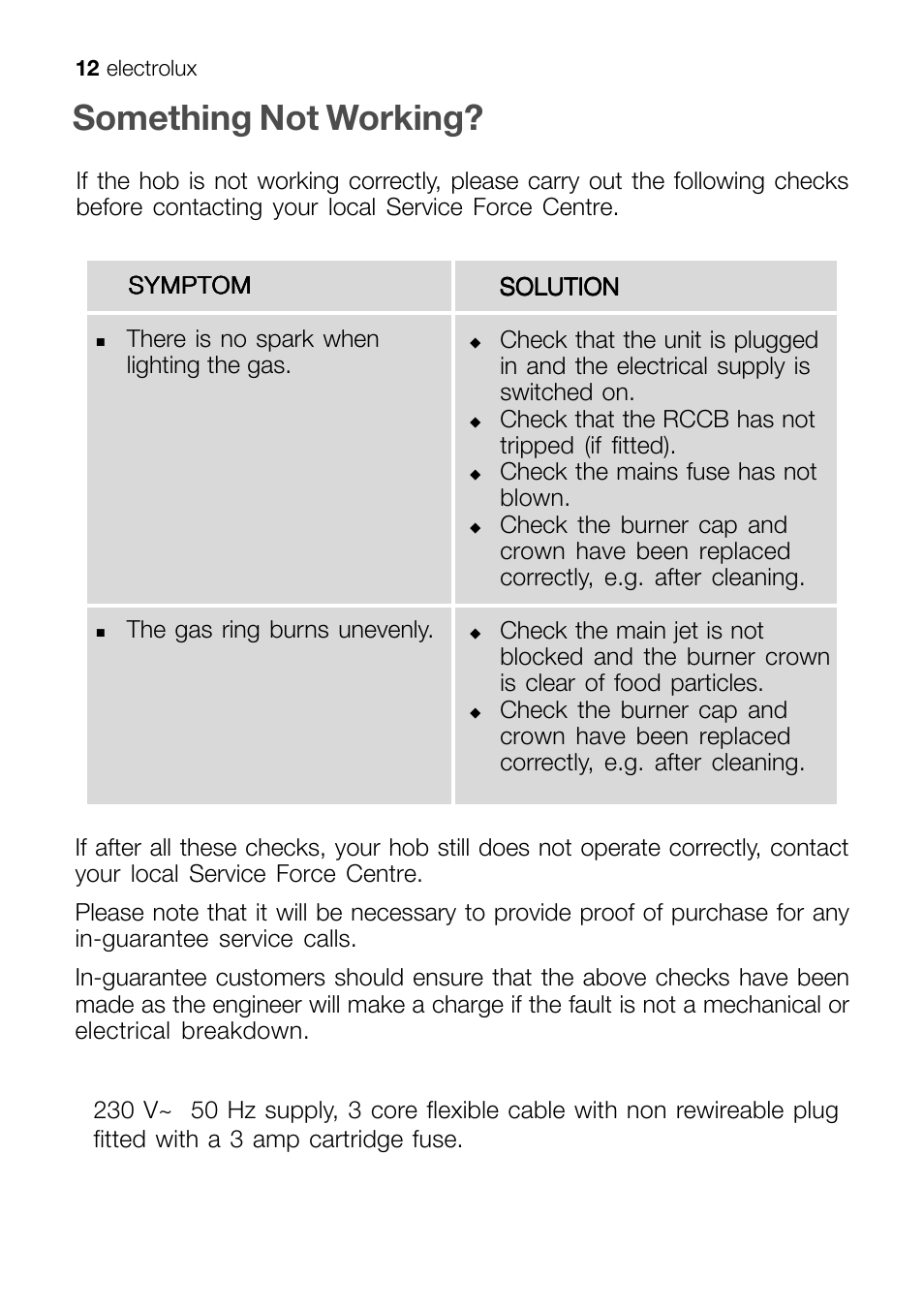 Something not working | Electrolux EHT 60410 User Manual | Page 12 / 28