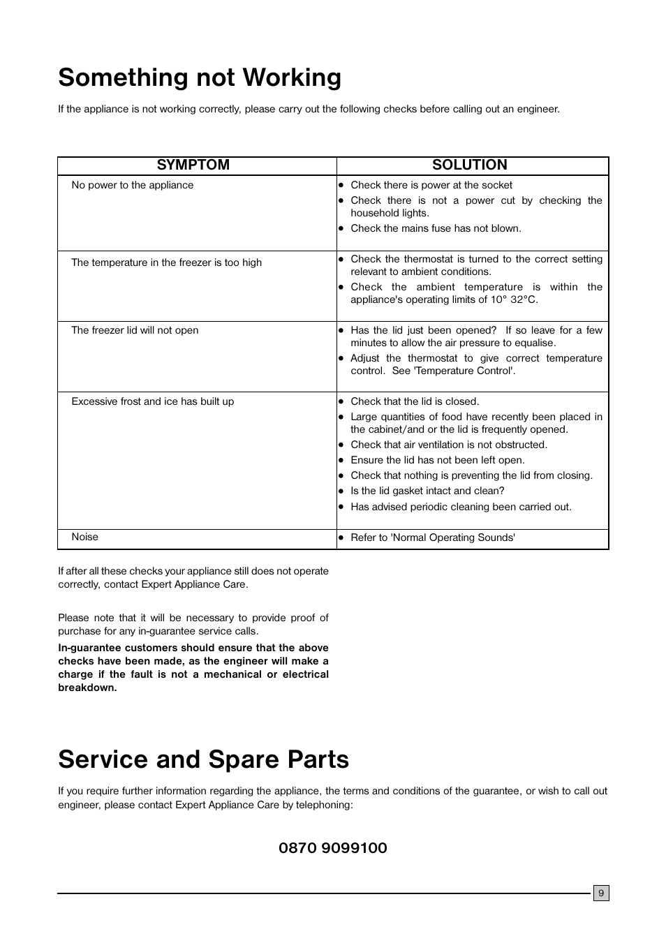 Something not working, Service and spare parts, Symptom | Solution | Electrolux CF 376 User Manual | Page 9 / 11
